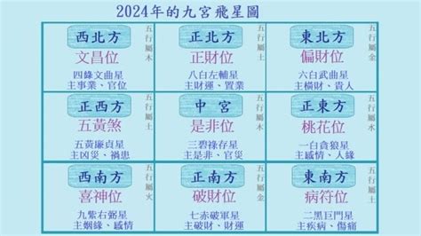 2023大利方位|2023年九宮飛星圖及風水方位吉兇與化解